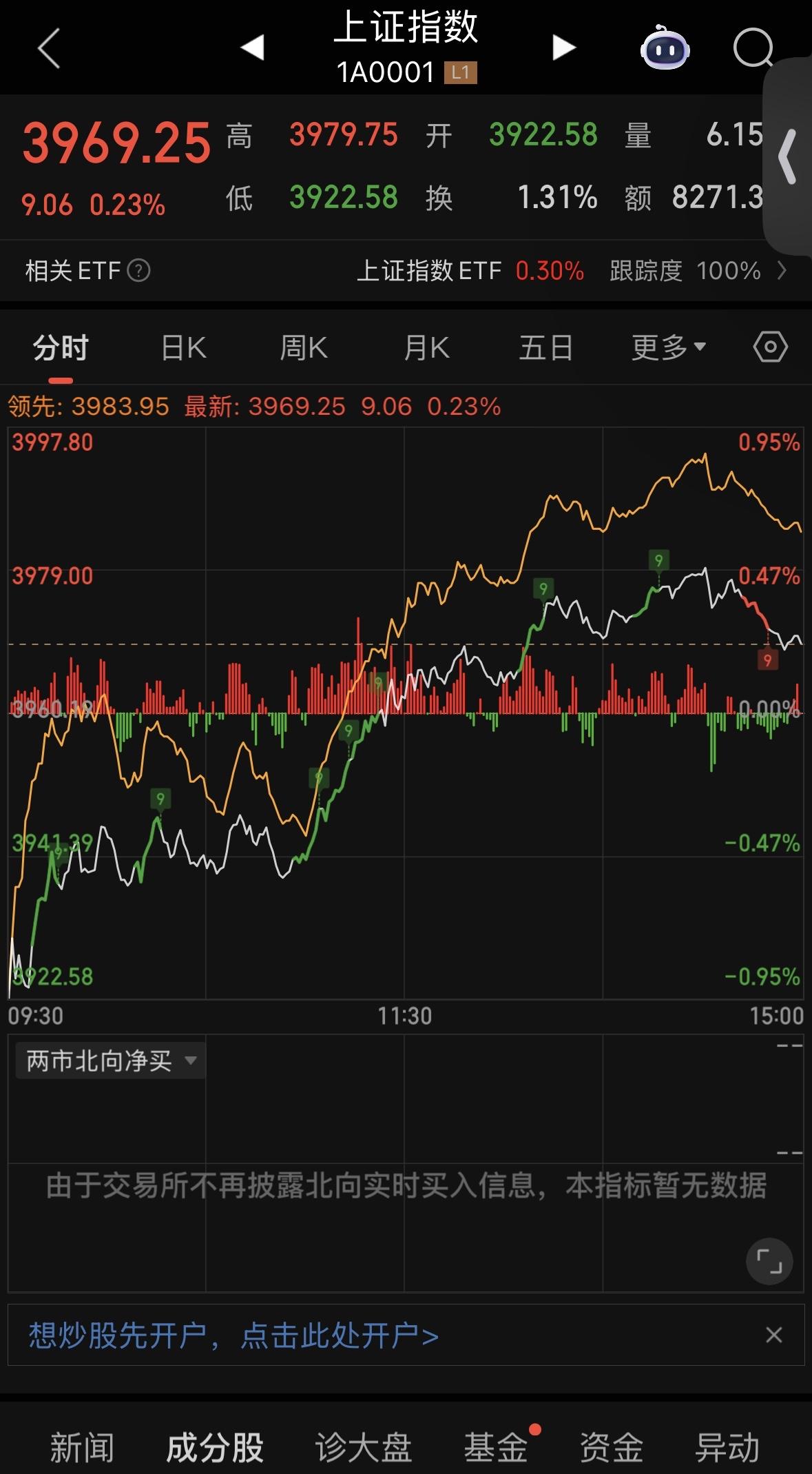 A股太刚了！全球杀跌它逆势翻红，现在能进场吗？

家人们，11月5日的A股真给面