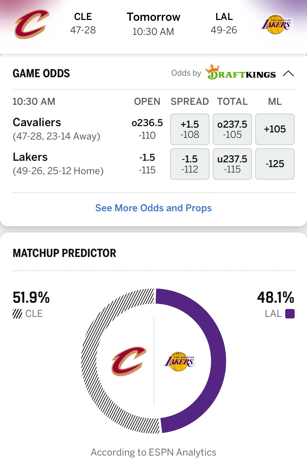 东契奇解禁回归！ESPN预测明日骑士vs湖人胜率: 骑士51.9％，湖人48.1