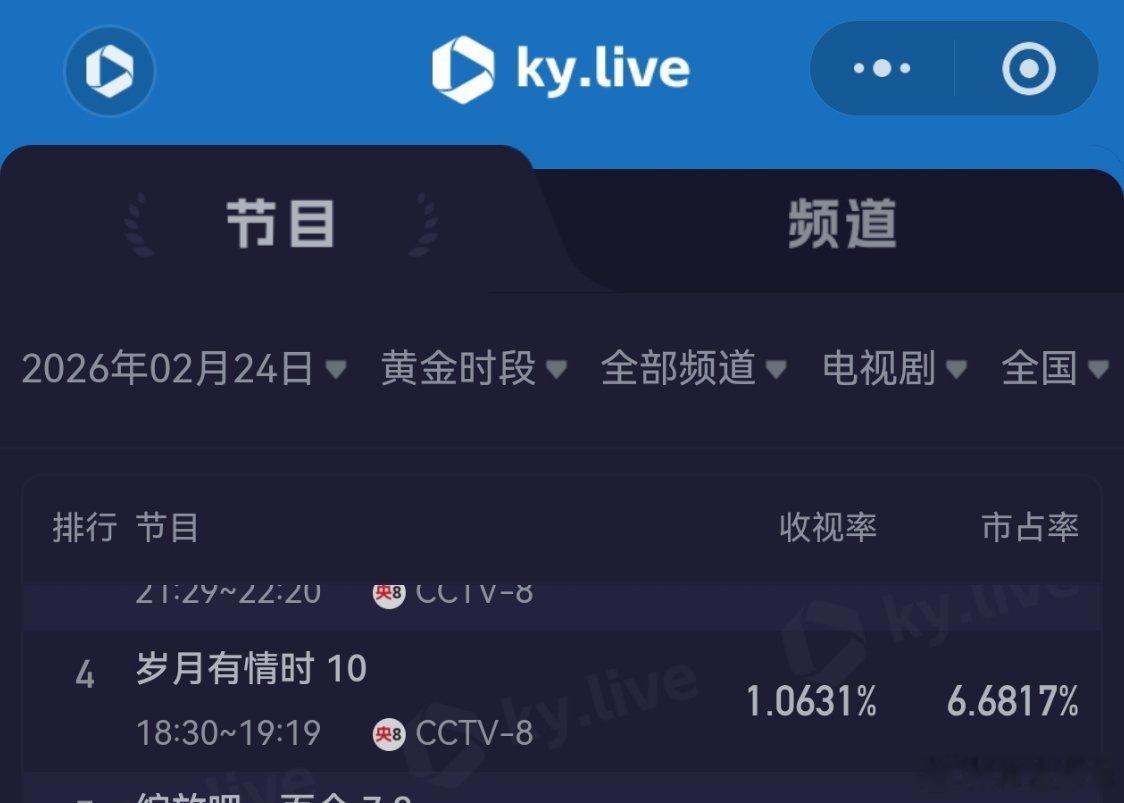 除了时间不咋地，没有任何毛病，没办法张小满就是没有后台的小孩儿。电视剧岁月有情时