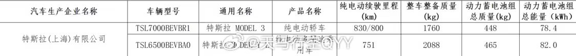 据工信部 8 月 7 日发布的《减免车辆购置税的新能源汽车车型目录（第二十批）》
