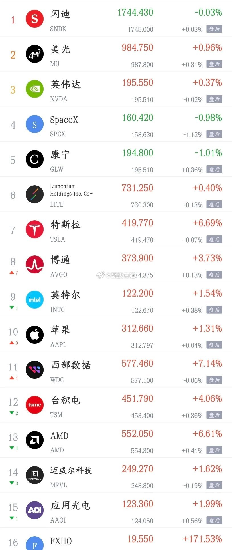 周二影响A股的消息面汇总利好消息1.华为计算：性能跃升3.8倍 昇腾AsyncF