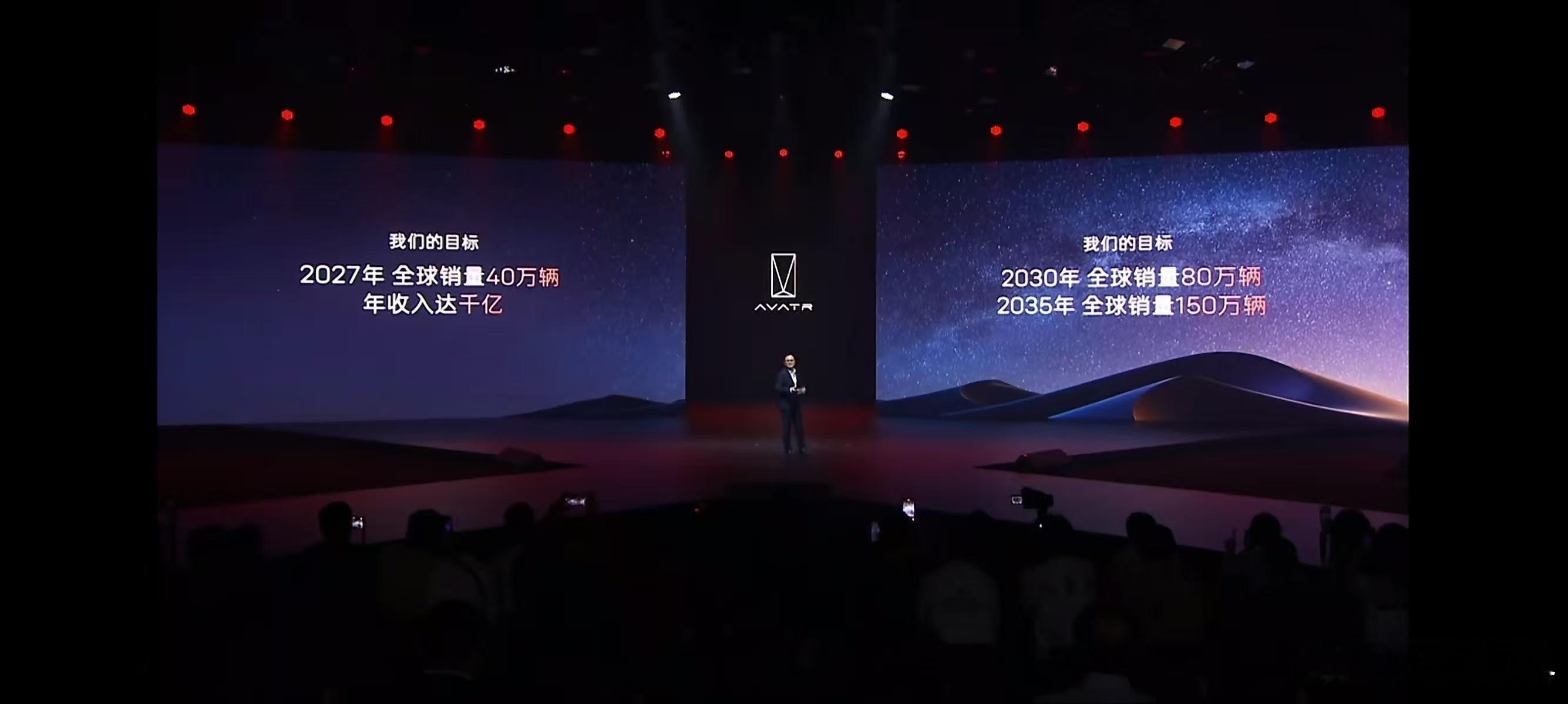 阿维塔销量目标：-2027年：40万（年销6万）；-2030年：80万；-203