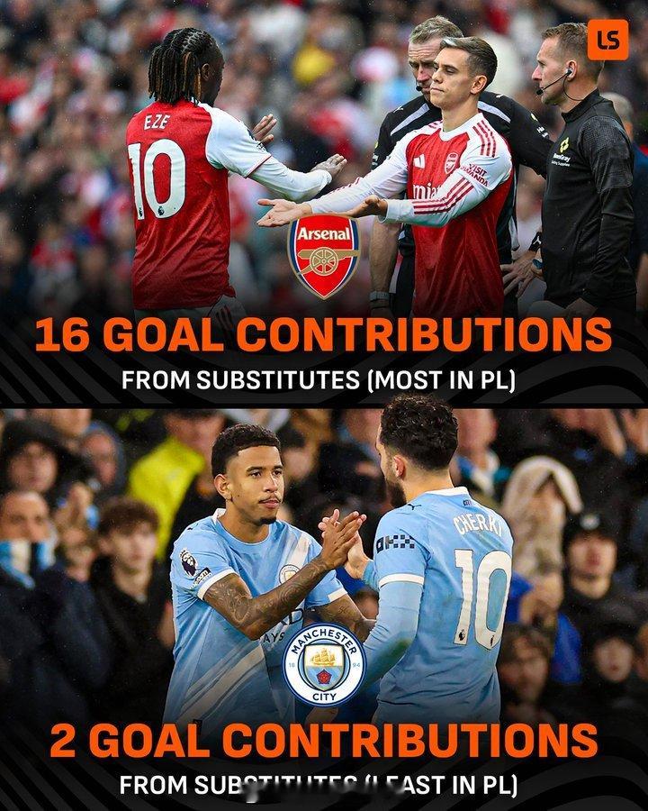 阿森纳的阵容深度会成为本赛季冠军争夺战的关键吗？ 英超联赛 阿森纳著名教授