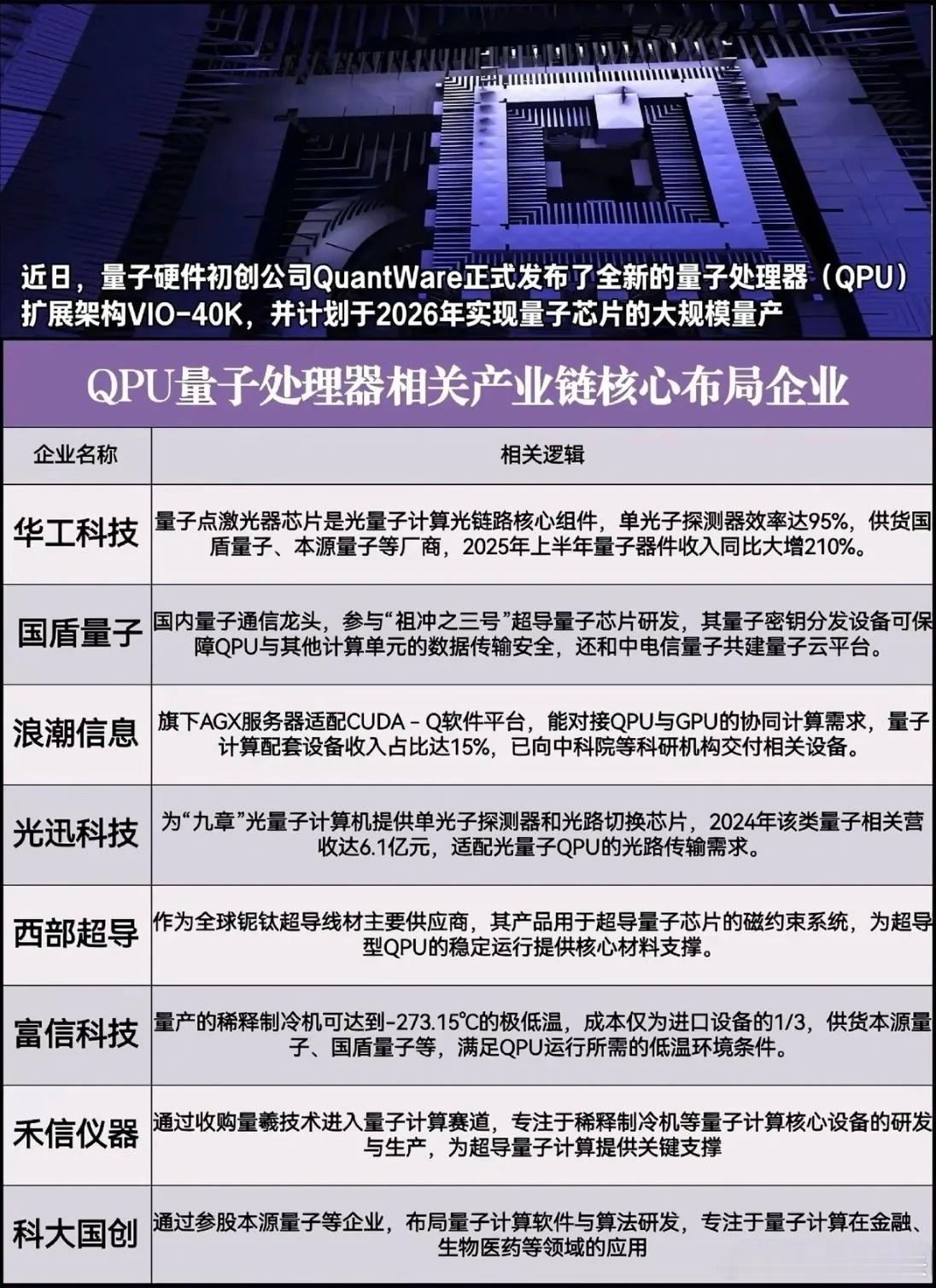 重磅！QUANTWARE 刚刚扔出一枚“核弹”，官宣——2026年实现量子芯片大