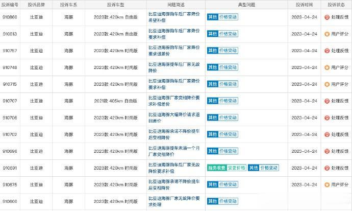 我对比亚迪车主也是一样的态度，即然你们认为比亚迪该给你们补差价，那么原材料供应链