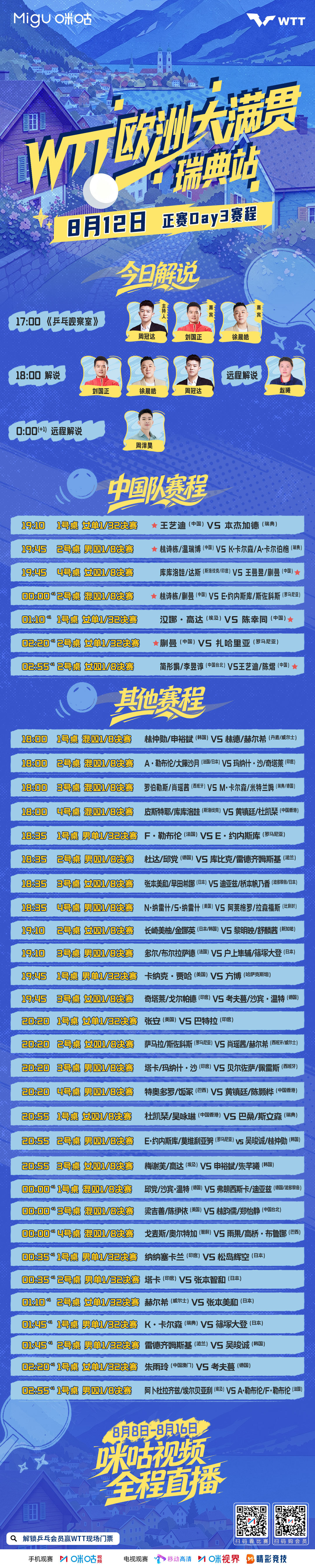 #2026WTT欧洲大满贯#（瑞典站） 📅 正赛Day3️⃣赛程🏓 双打开打