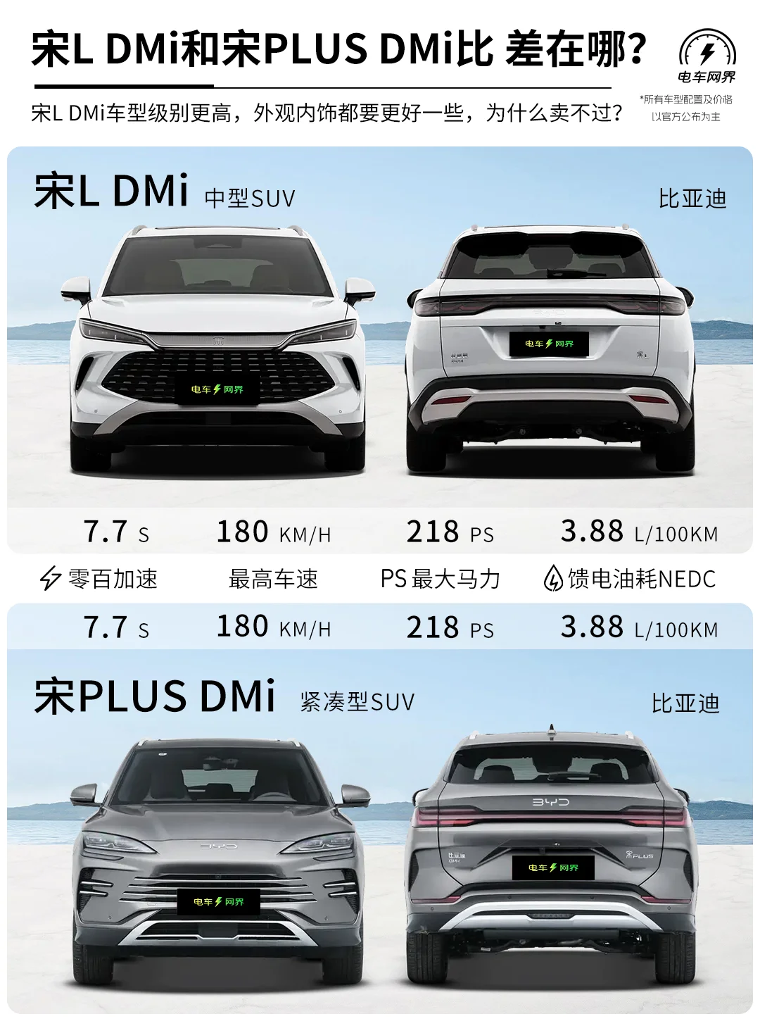 宋L DMi 和 宋PLUS DMi 相比 到底差在哪？