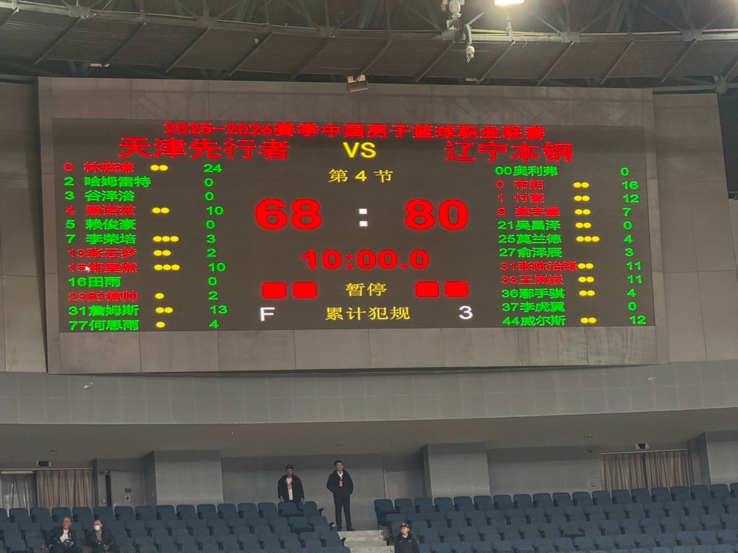 辽宁男篮80-68客场战胜天津男篮，取得新赛季开门红！人人奋勇，全民皆兵！辽篮争