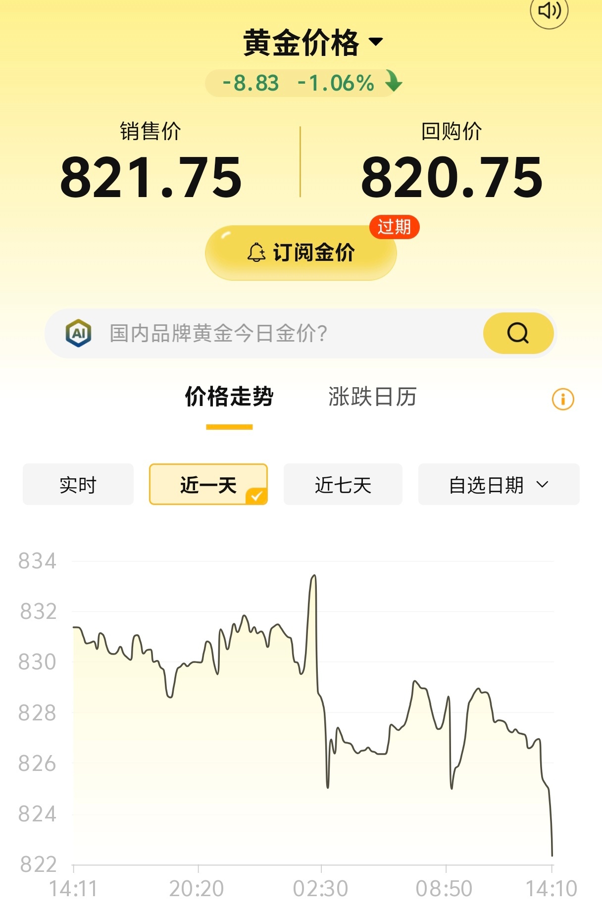 金价狂飙金饰一口价也要涨瞎说，明明跌了[泪] ​​​