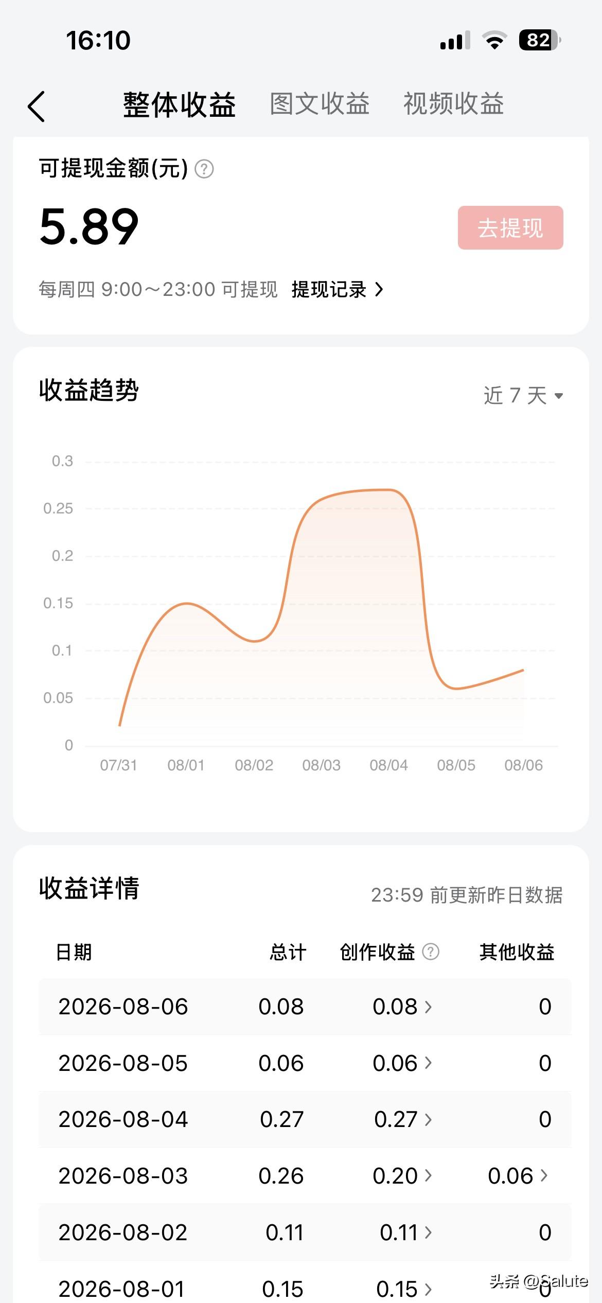 我的头条收益，知足常乐[捂脸]