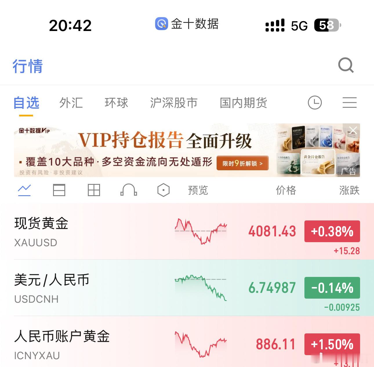 黄金  黄金现价福利丹，4080-4085箜目标看4050黄金