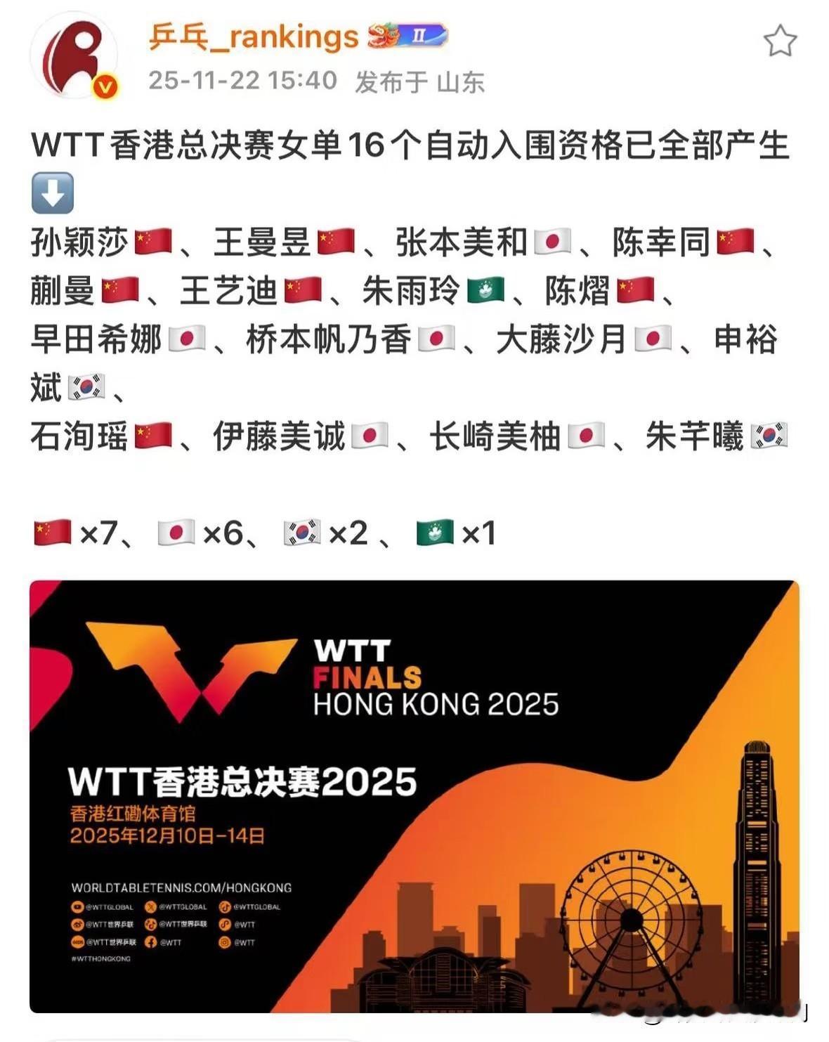 看似七个中国女人，实则十个。中国乒乓球好强大[赞][赞][赞]
去年还有妖精，大