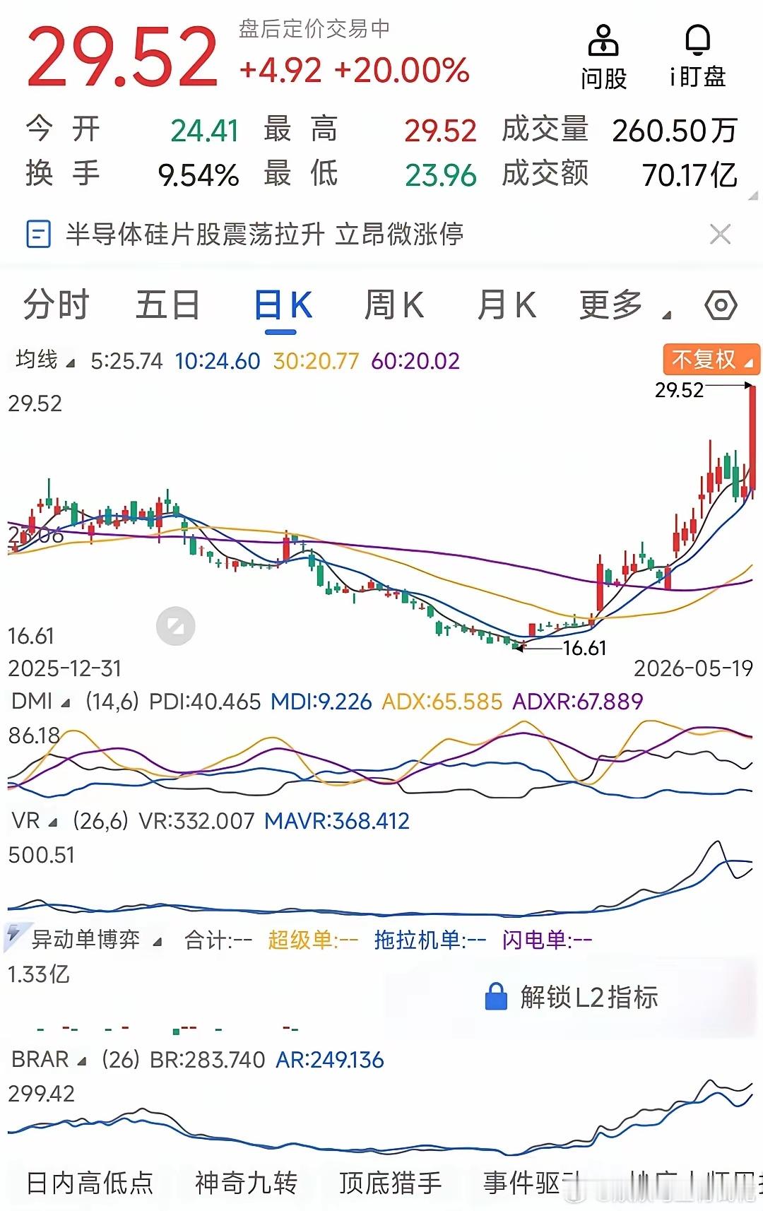 现在似乎只有买半导体、存储芯片才能赚钱。今天又是半导体和存储芯片大涨的一天，哪怕