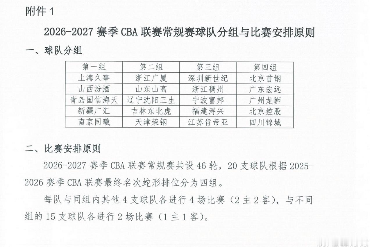 最近向各俱乐部下发了常规赛球队分组、比赛安排和赛程征集意见稿，各队按照蛇形分组，