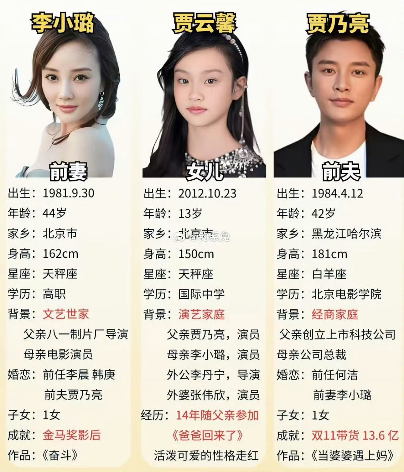 贾乃亮离婚时间李小璐是我们80后心中早期的玉女，文章是我们80后心中早期的金童，
