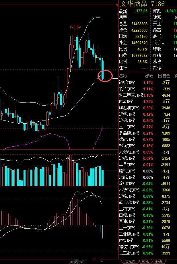 螺纹钢焦炭铁矿石 商品指数上周咱们讨论过，整个月级别的调整,还需要几个月才能完成