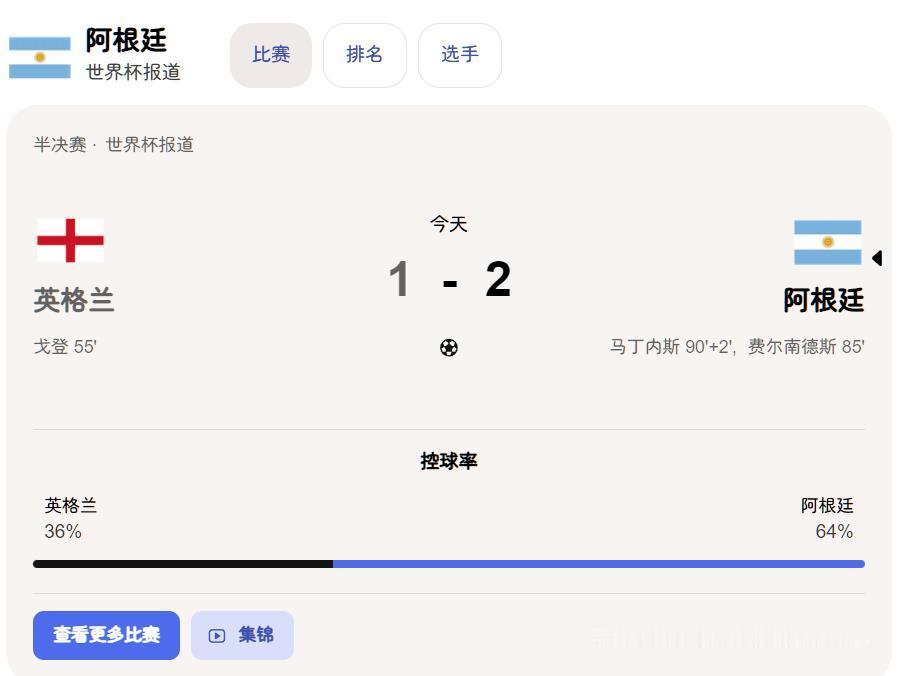 阿根廷队有点飘了，在赛场上举起“马岛是阿根廷的”庆祝胜利。
这个好像违反国际足联