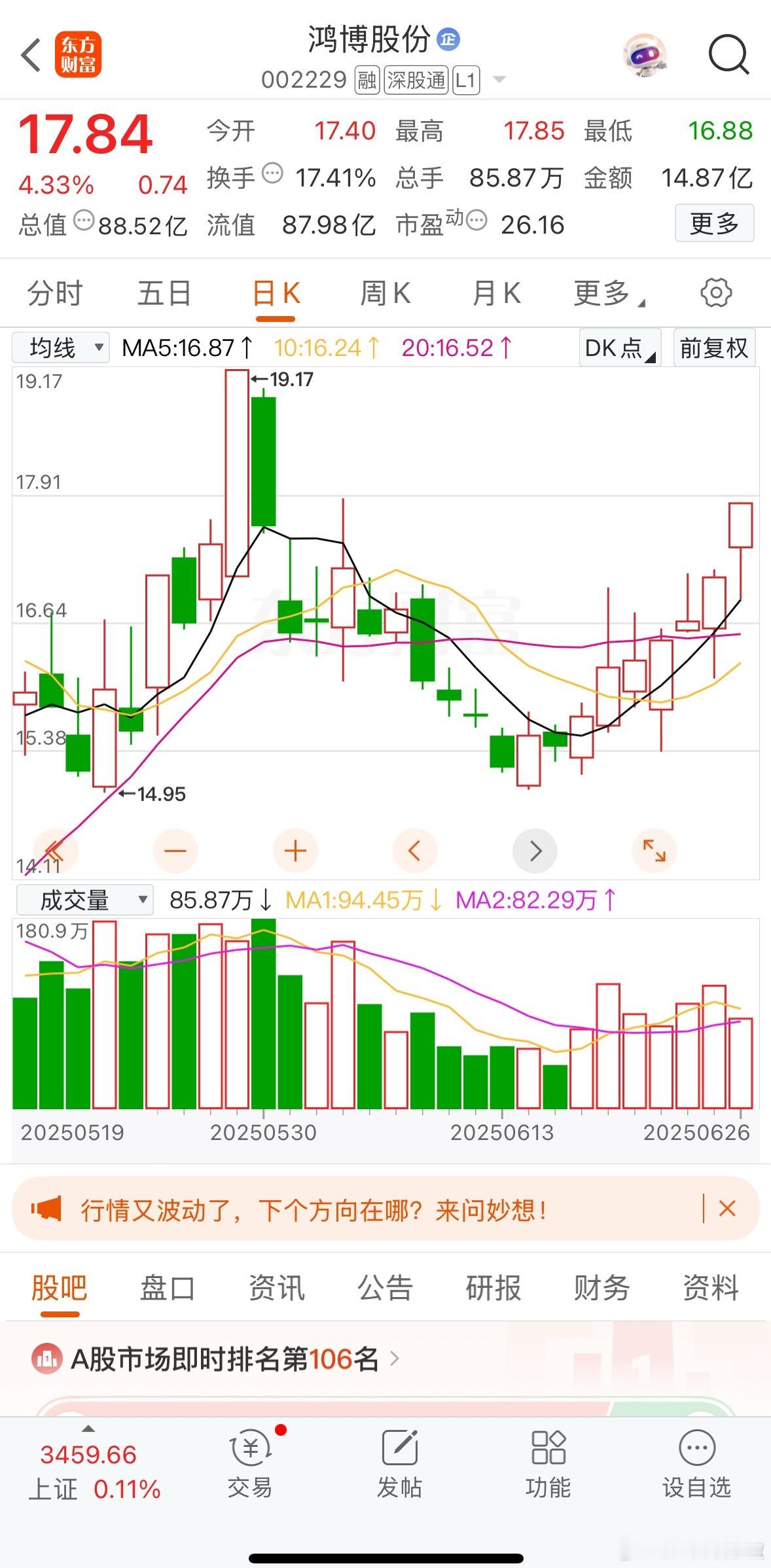 最近芳华微博反复提及的鸿博股份，非常适合稳健型选手来回操作，英伟达➕算计概念，短