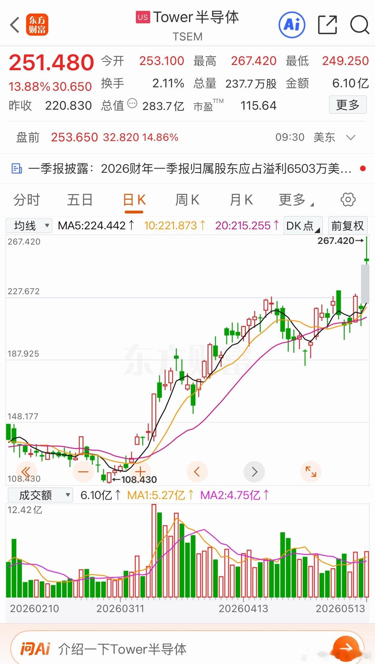 所有买了 萝卜设备的股都大涨说明什么？大胆预测萝卜上千 