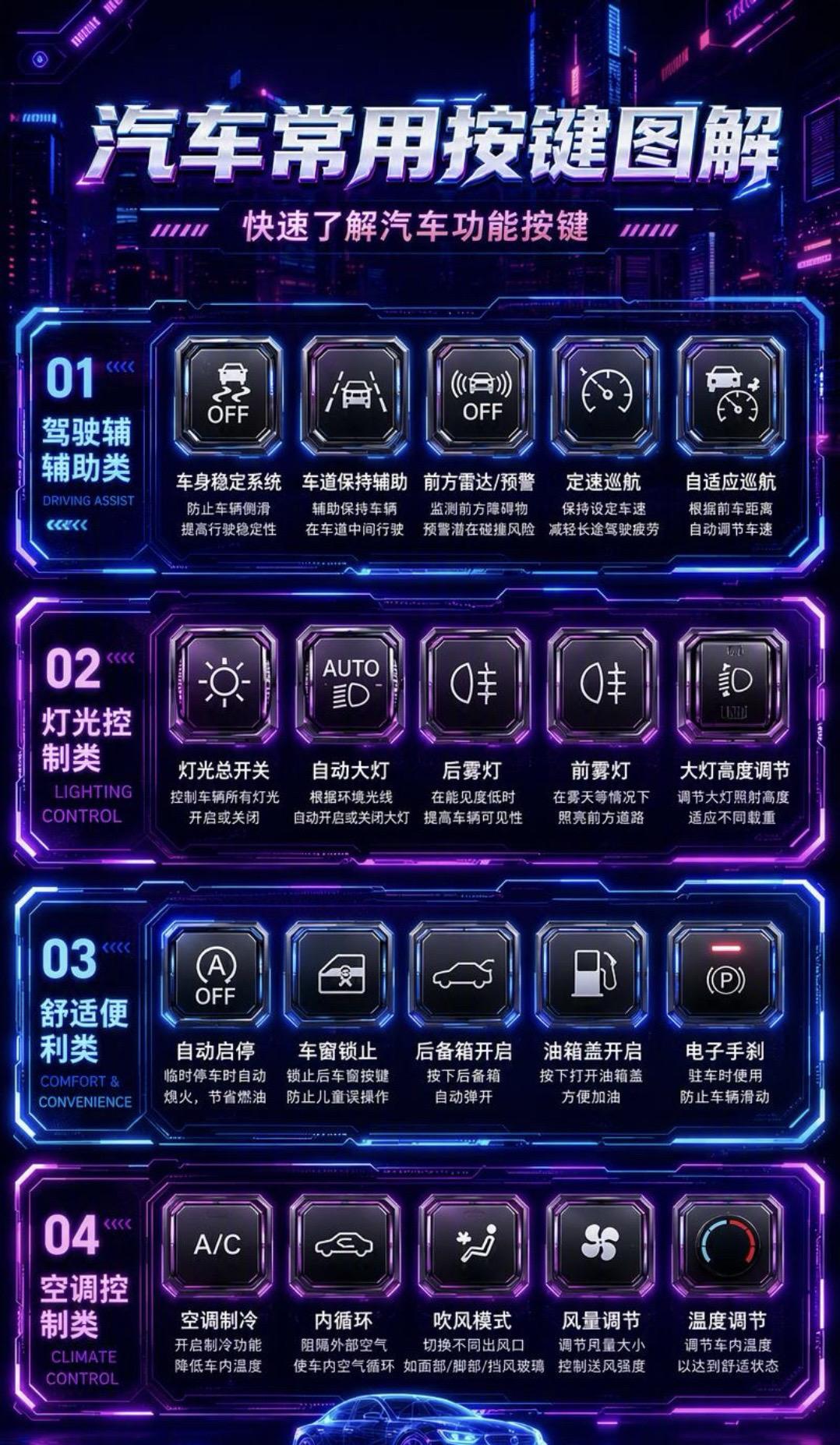 汽车唠嗑 汽车按键图文教程 车辆按键全解 全车按键指南 全车按键图解