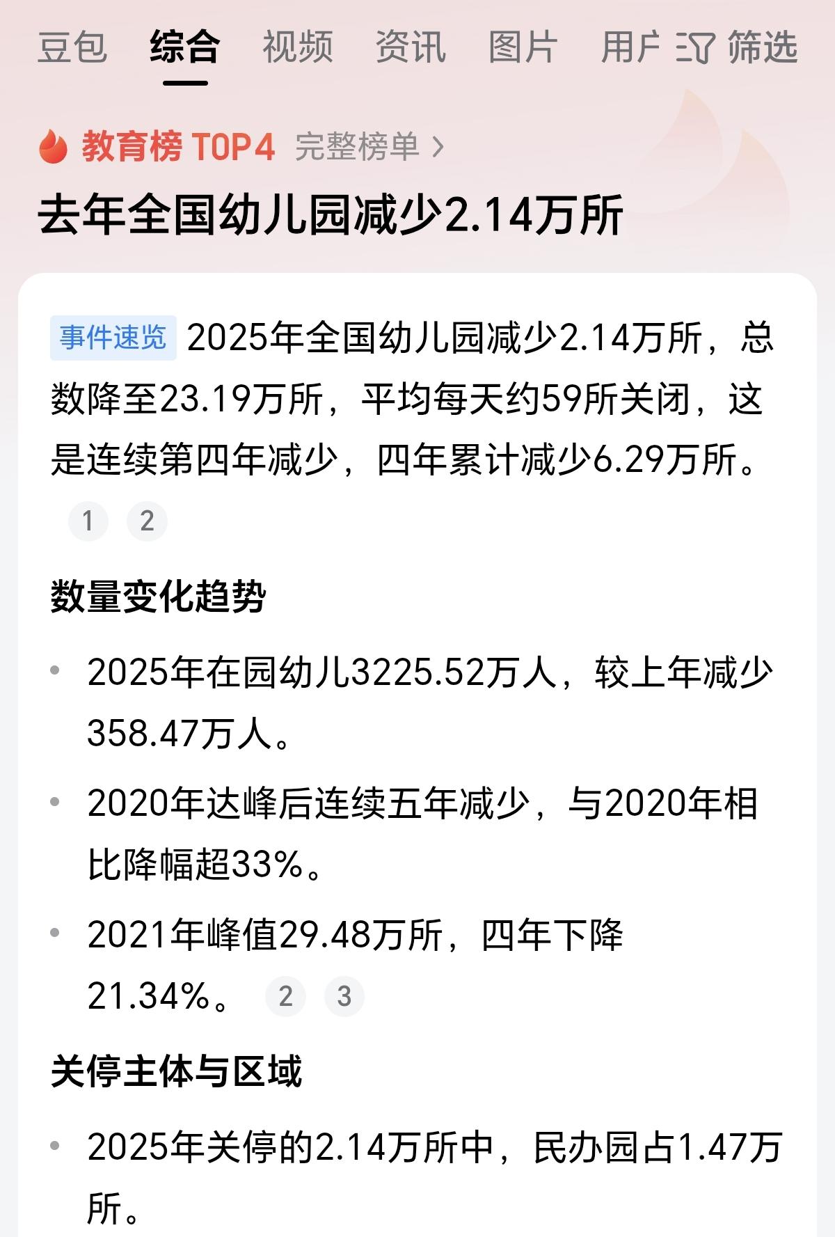 出生人口下降，为什么幼儿园奇缺老师了呢？
原因就在于每年倒闭的幼儿园数量很多，而
