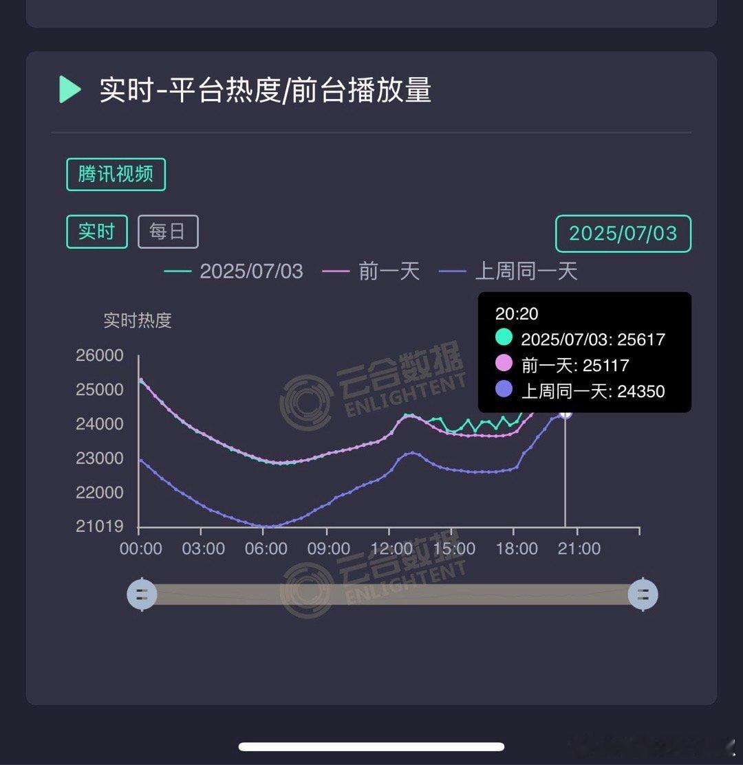 不敢信26306是巅峰了，走势还不如荔枝 ​​​
