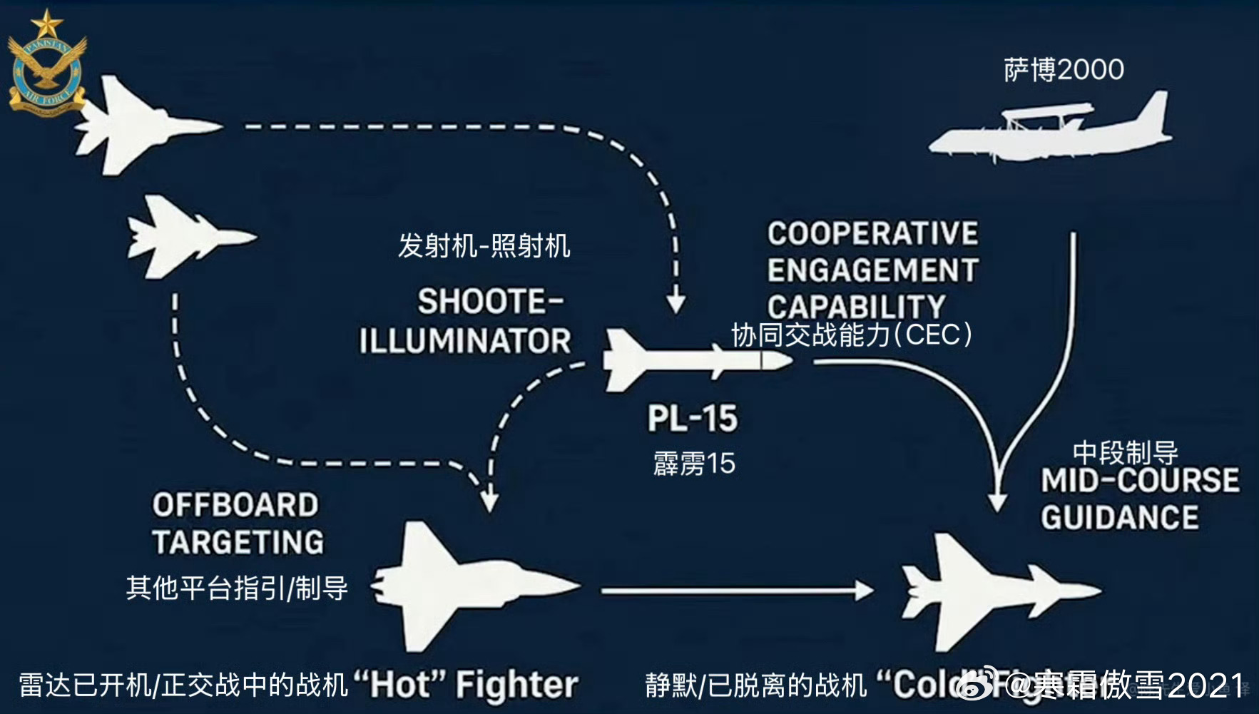 烽火问鼎计划军事ai新视野武器装备 重读印巴57空战——预警机中段引导空空/防空