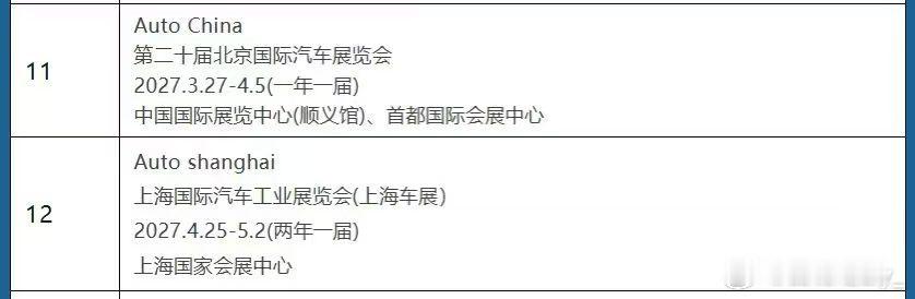 朋友们，以后北京车展一年一届，上海车展两年一办了。经过去年上海主办方打架，现在改