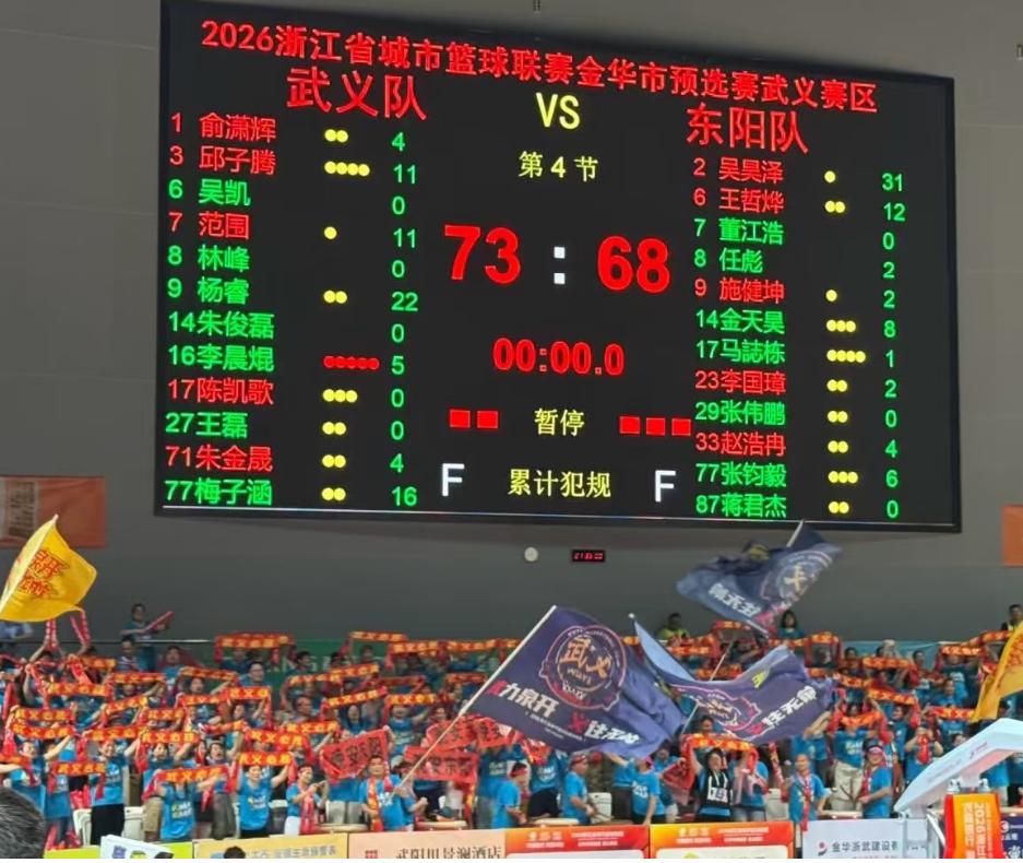 31分空砍难救主！武义上演大逆转，团队篮球赢下东阳

    浙BA金华赛区八强