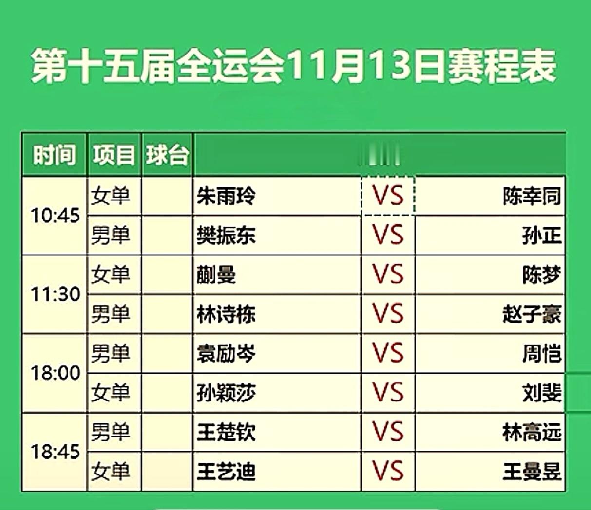 11月13日全运会单打1/4决赛对阵表 