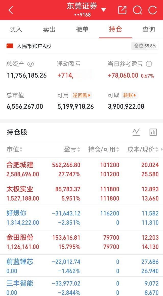 势哥午后主动收拢仓位，静静等候晚间重磅业绩落地。今日盘面，唯有科创板走出独立正向