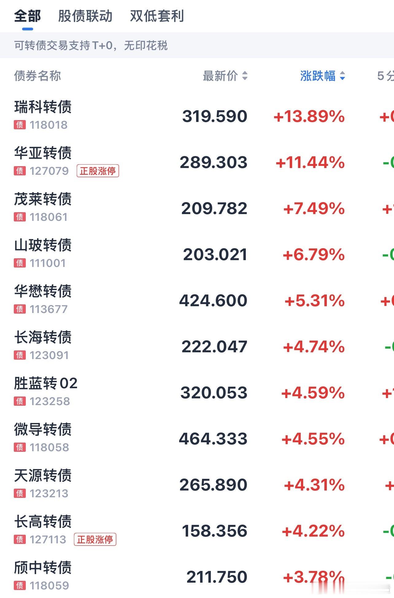 涨幅榜里面百分之八十都是半导体 