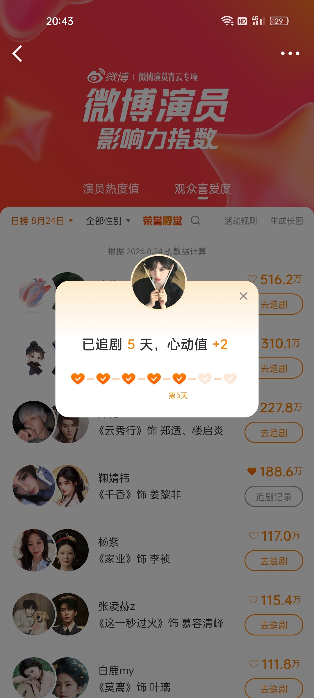 8.24观众喜爱度✅📚🍊一些数据碎片