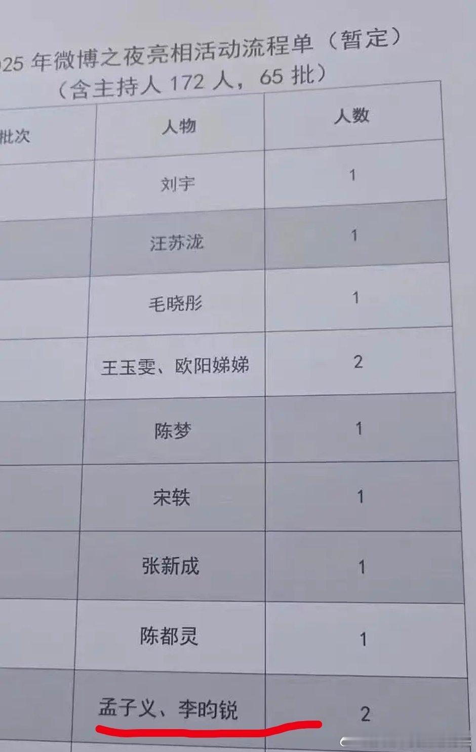 孟子义、李昀锐 微博之夜也是一起走，昀牵孟绕本年度幸福指数最高的cpf了 