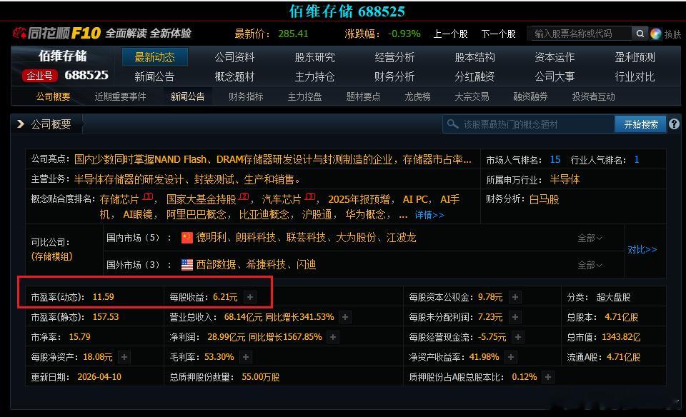 佰维这业绩爆了，一季度盈利28.99亿，业绩每股6.2元，PE从百倍一下干到10