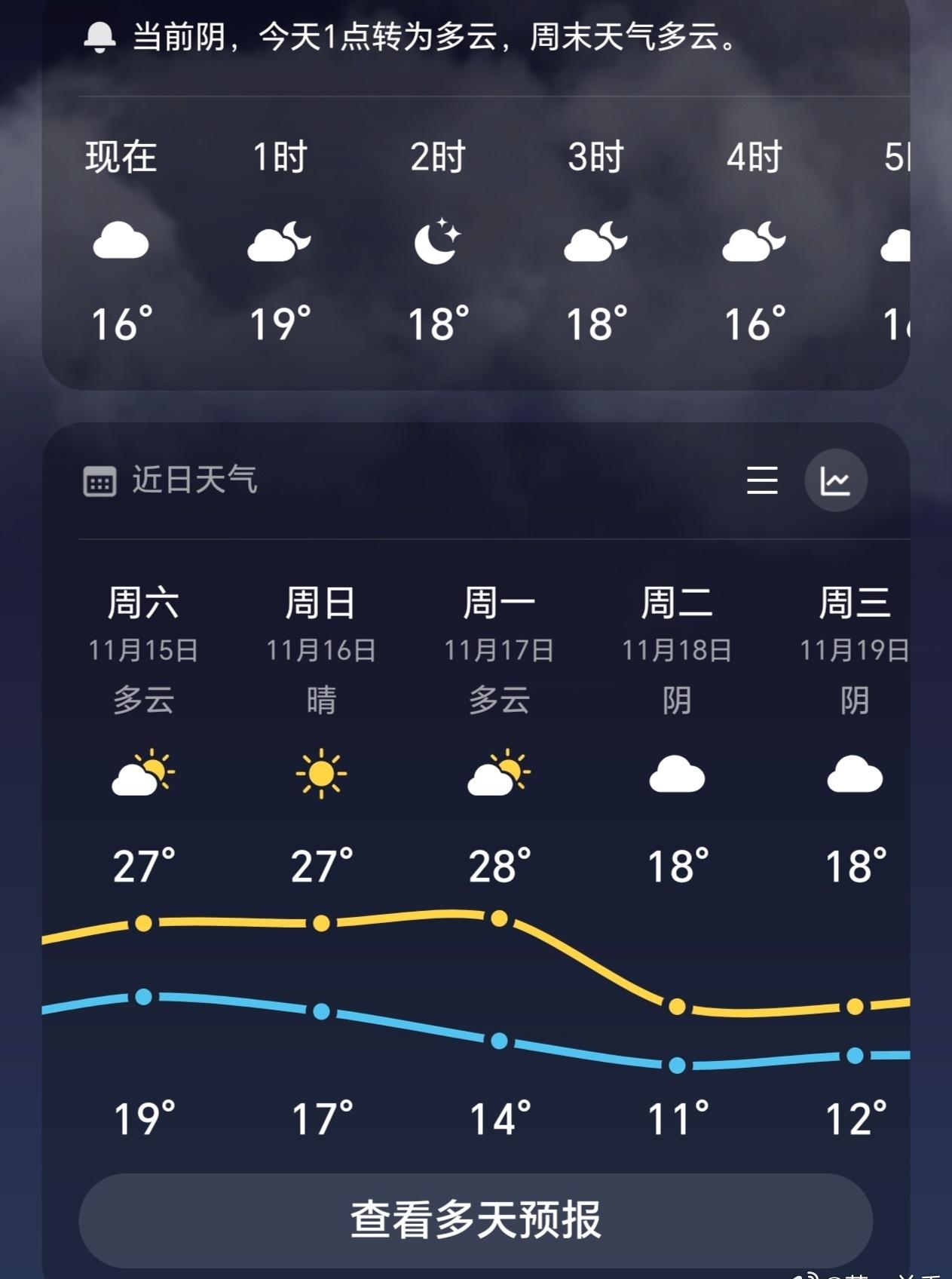 广东将进入速冻模式现在刮着北风，下着小雨，可冷了。看预报，过两天更冷，明天得把棉