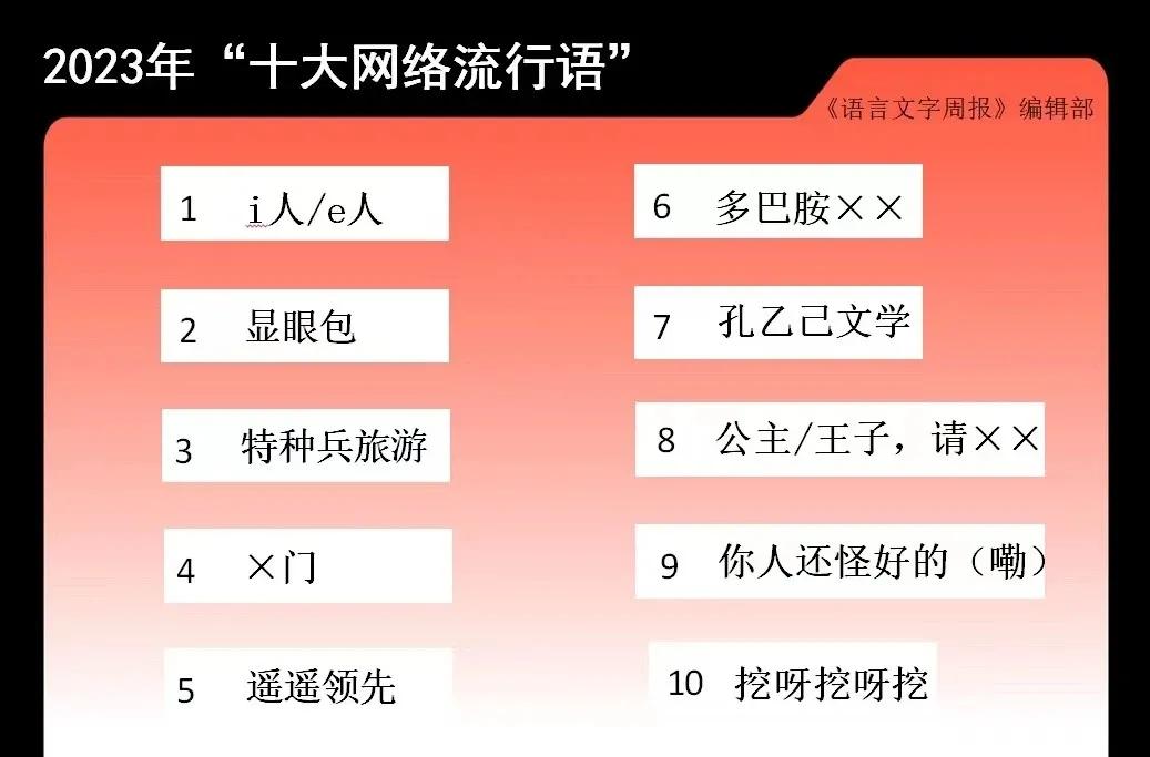 2023年马上过去，今年的十大网络用语，你对哪几个词比较熟悉呢？#2023度总结