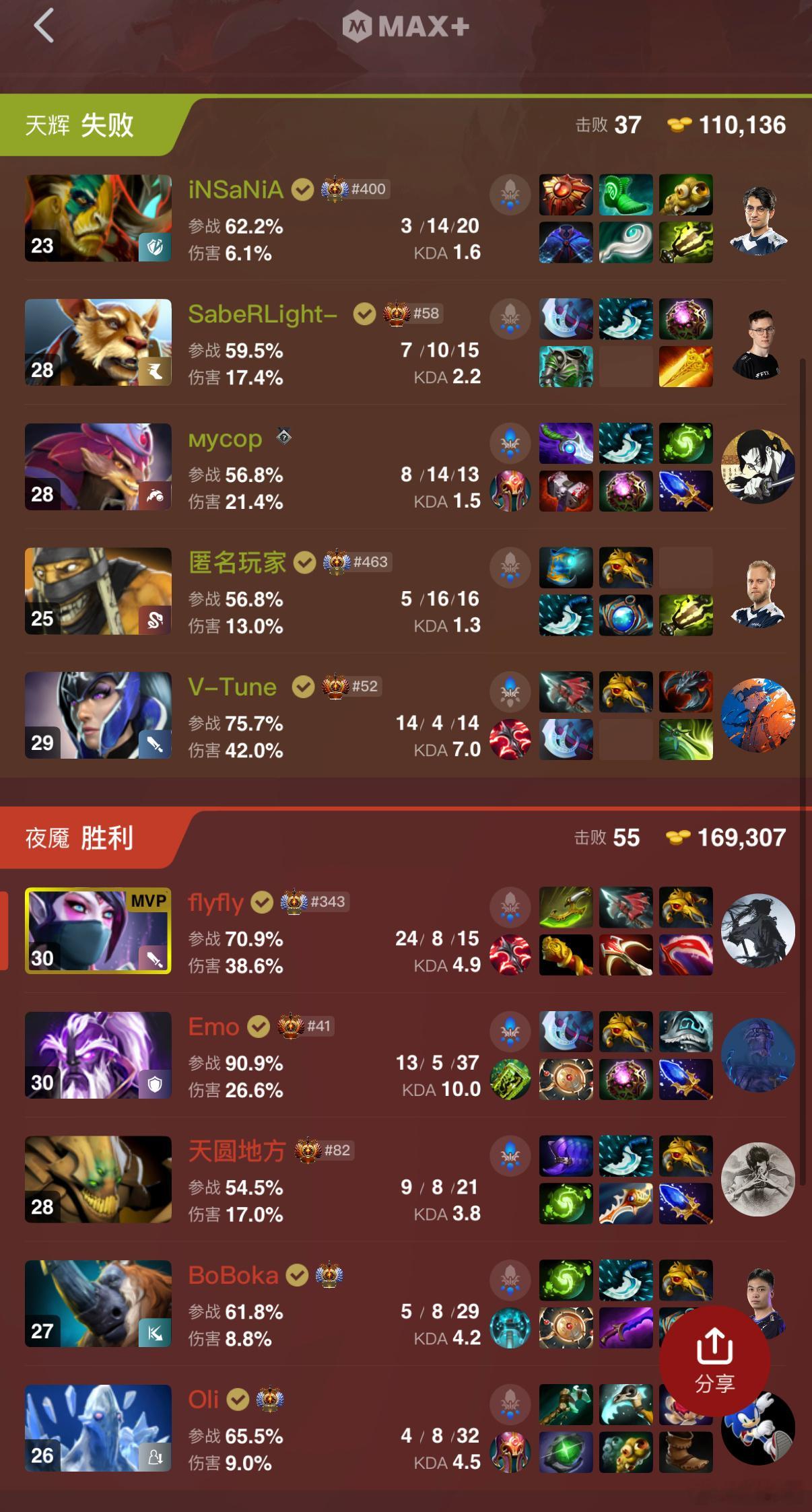 YB第二局也拿下液体！飞飞我的超人！dota2 ​​​
