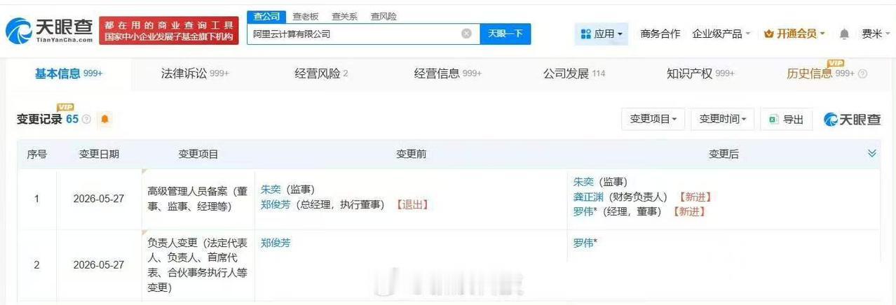 天眼查App显示，近日，阿里云计算有限公司发生工商变更，郑俊芳卸任法定代表人、执