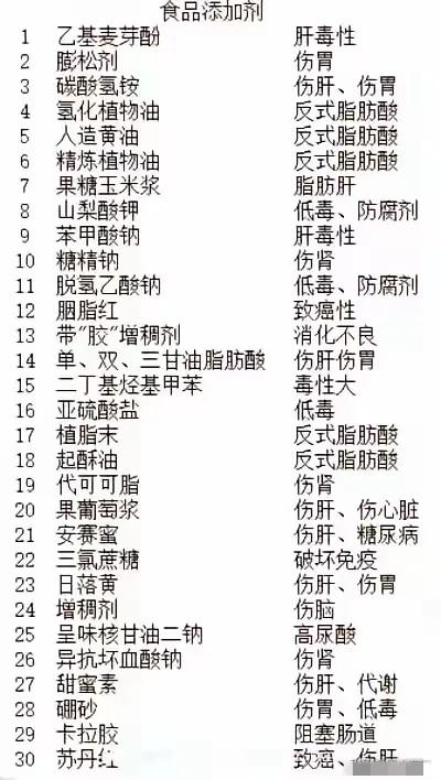 对比你平时买的食物，特别是密封袋包装的食品，大部分都含有添加剂，注意包装袋上的配