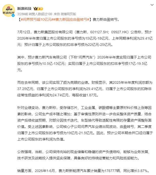 赛力斯半年报预告让人大跌眼镜，直接从上年赚29.41亿转为预亏15-18亿，连核