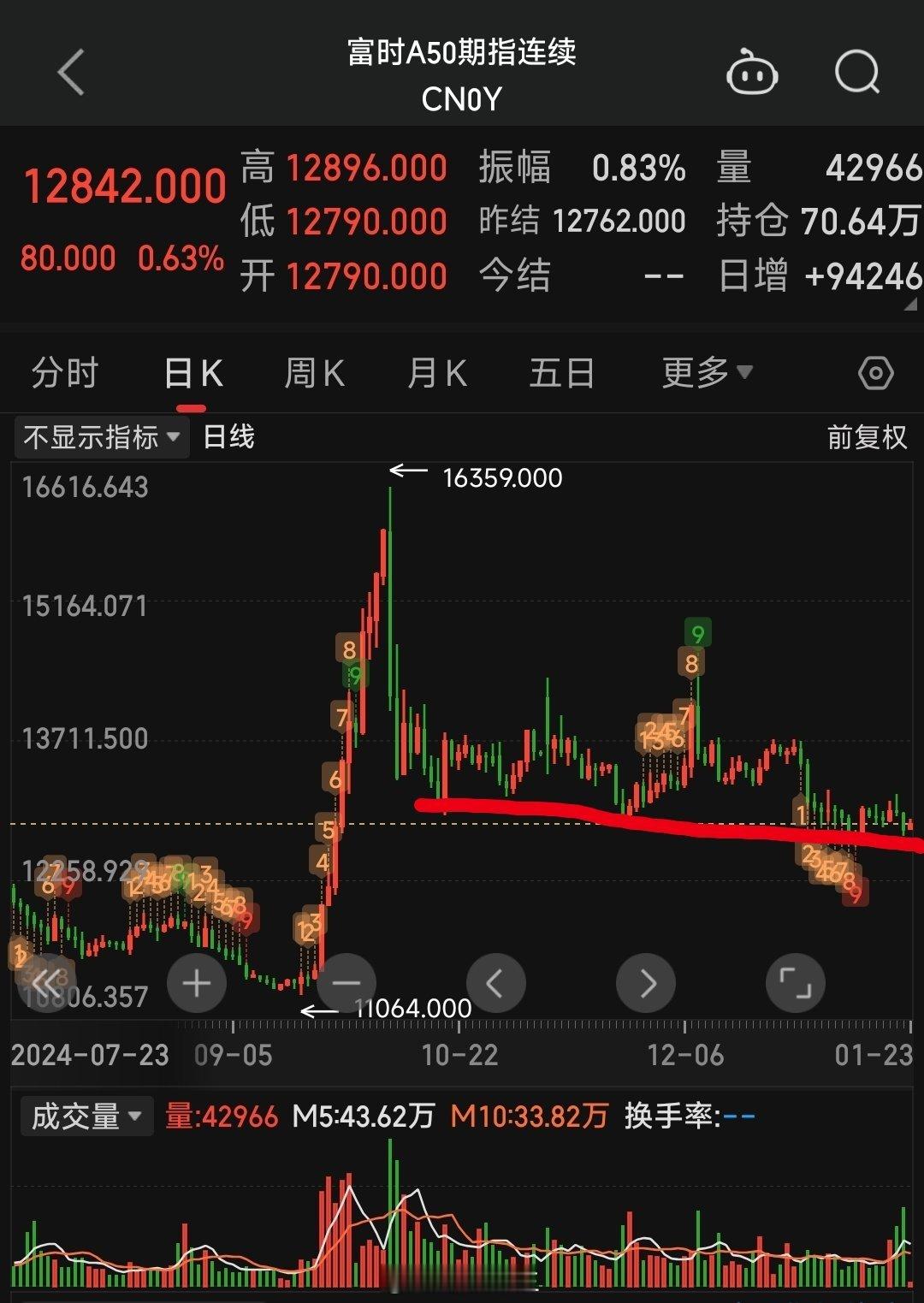 A股迎特大利好 A股出了特大利好新闻！！怎么全网都在说今天要大涨！听说收盘后，六