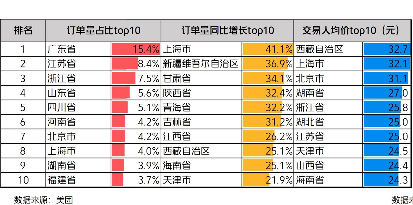 小吃快餐市场情况最新统计｜美团