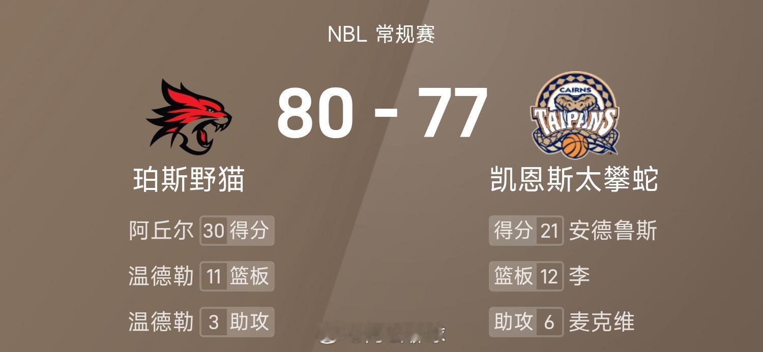 NBL 战报：阿丘尔30+10，野猫80-77 险胜太攀蛇nbl ​​​