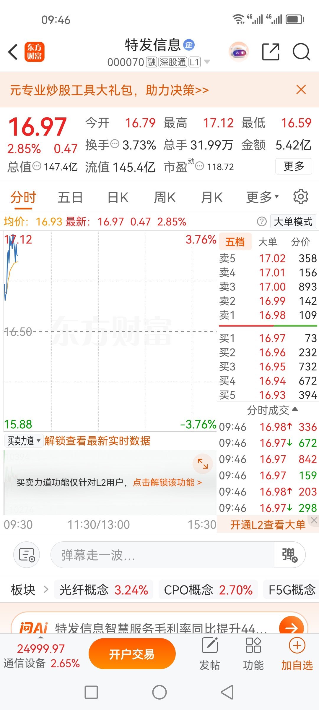 特发信息000070，昨天不是知道脑子进水，还是怎么滴，就看好了光通呢？一不小心
