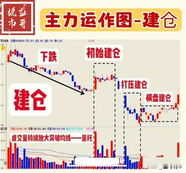 我之所以敢辞掉国企工作，靠炒股养家。一方面是经过多年的复盘操作，经验与资金体量起