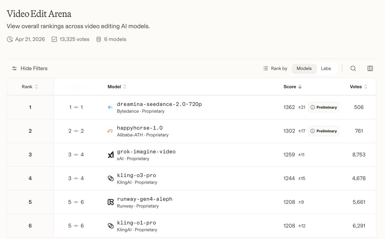 我今天上午花了大半天时间，把Seedance 2.0的技术报告又重新看了一遍。起