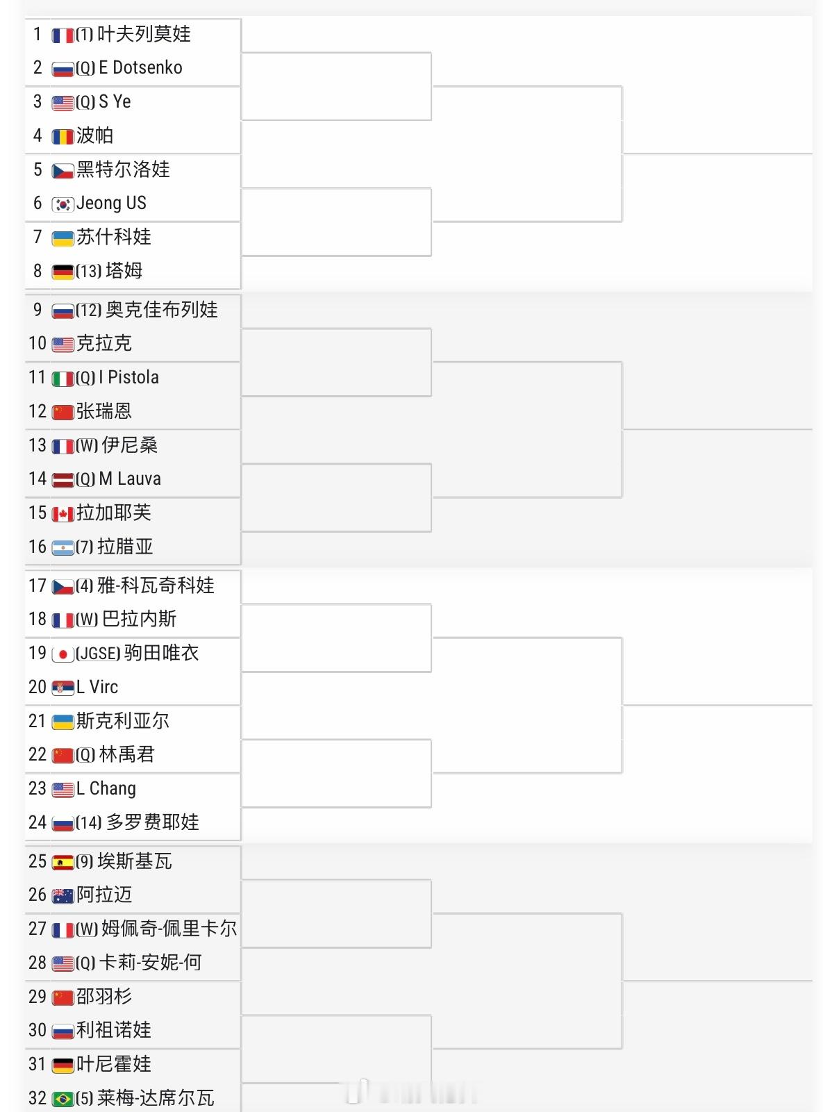 法网2026 青少年女单签表二号种子孙心然🇨🇳 vs 扎伊奇科娃🇨🇿张瑞