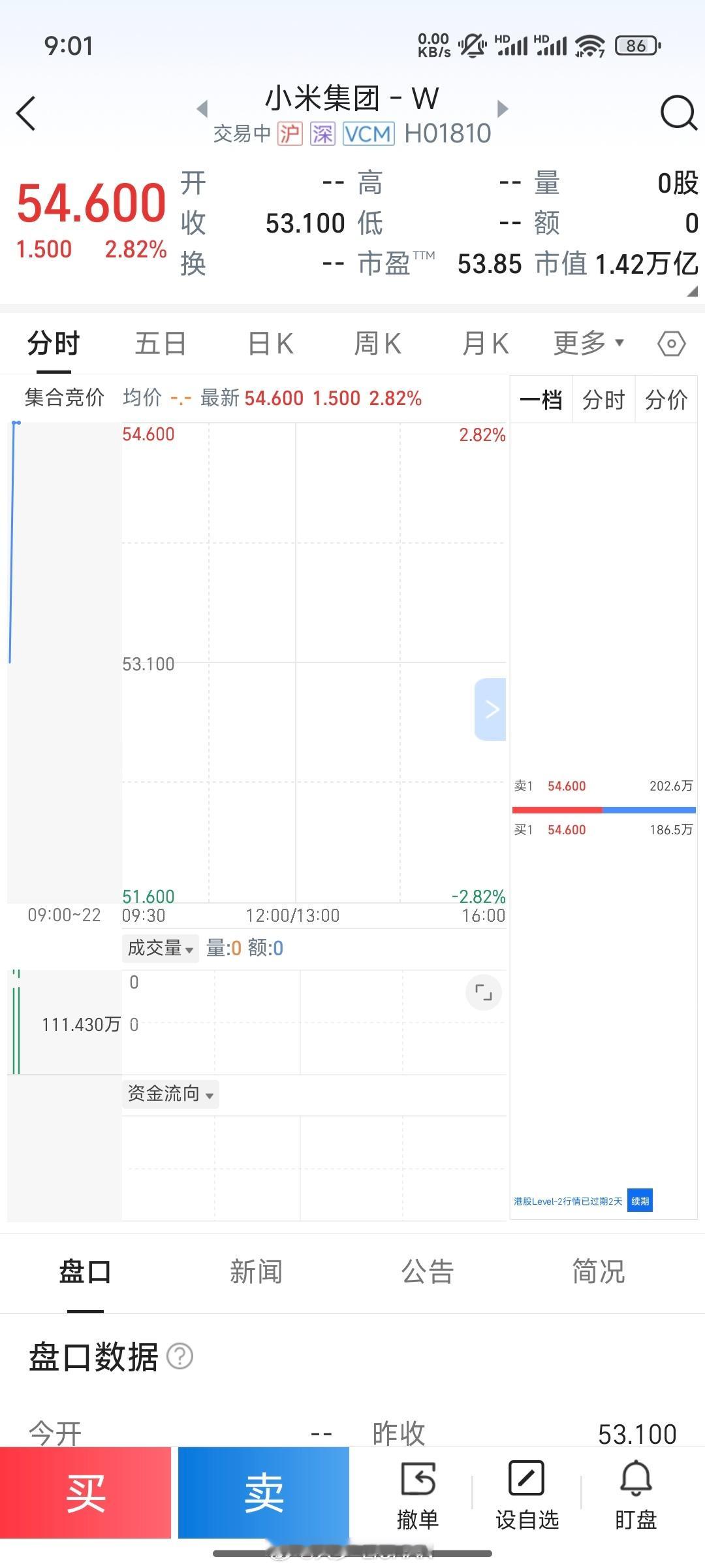 今天开局不错啊，别急，好消息一个个来。[哈哈] ​​​