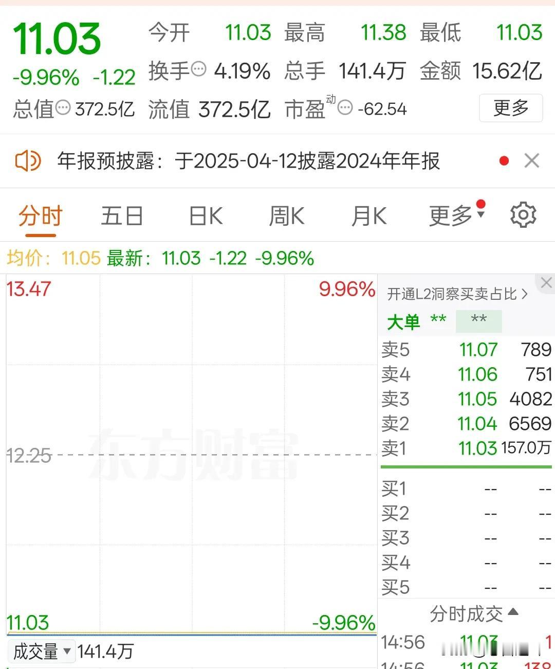 从九个连续涨停到一字跌停，它经历了什么？

春节后它的股价不是在涨停路上就是在跌